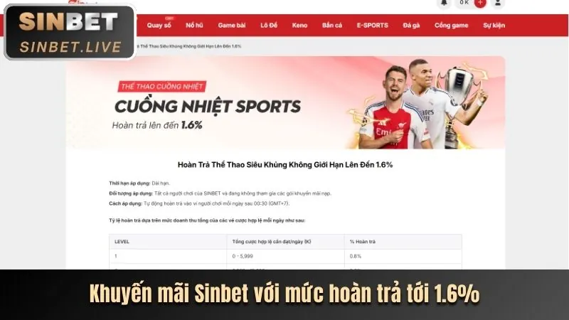 Khuyến mãi nạp tiền cho game bắn cá m88 game